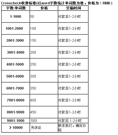 Crosscheck收費(fèi)標(biāo)準(zhǔn)(以word字?jǐn)?shù)統(tǒng)計(jì)單詞數(shù)為準(zhǔn)，價(jià)格為：RMB )