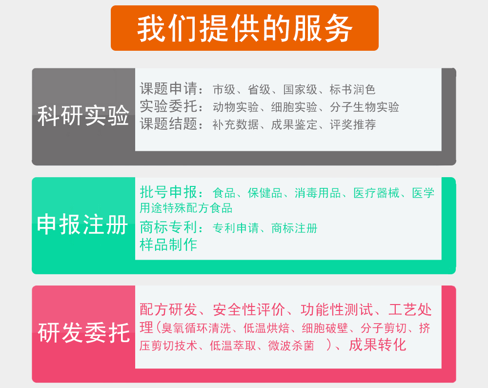 山東群英醫(yī)學研究有限公司服務項目